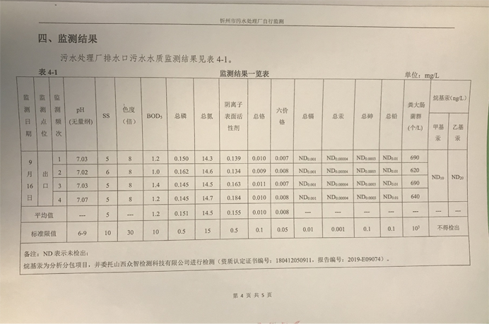 692污水9月份運行穩(wěn)定，水質(zhì)穩(wěn)定達標.png